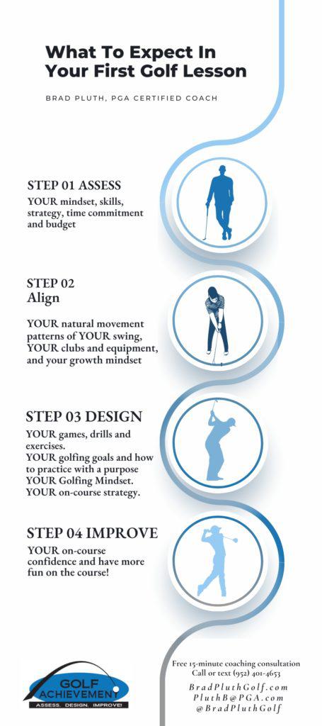 John Ball Jr.'s Golf Lesson: Course Management and Swing Accuracy Strategies John Ball Jr.'s Golf Lesson: Course Management and Swing Accuracy Strategies