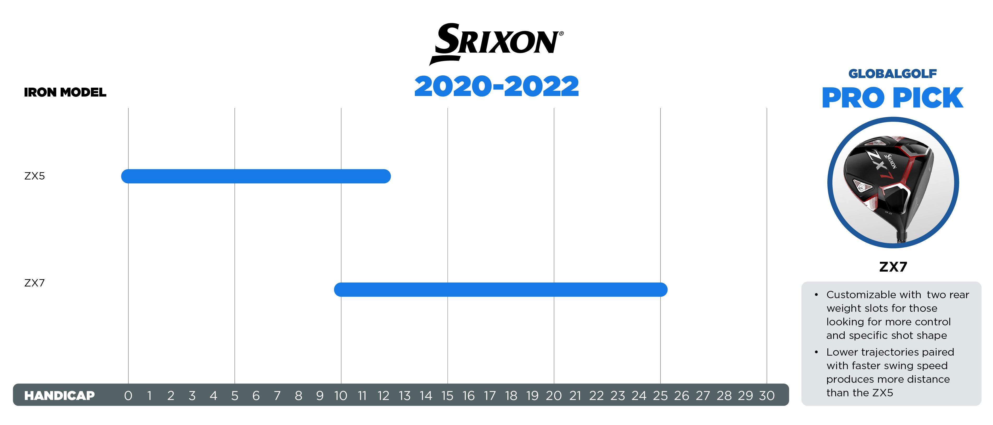 A Comprehensive Examination of Golf Handicaps: Enhancing Gameplay and Player Proficiency **Components of a Golf Handicap: Understanding the Elements**