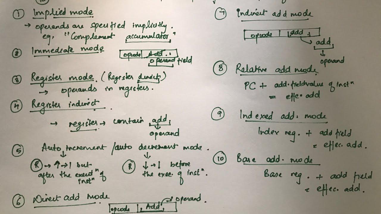 Addressing Pitfalls for Novice Golfers: Overcoming Common Mistakes and Maximizing Performance Addressing Pitfalls for Novice Golfers: Overcoming Common Mistakes and Maximizing Performance