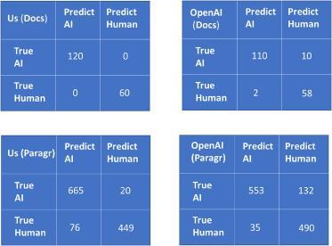 Unlocking Golf's Future: Meet the Visionary Speakers at GOLF’s 2024 Top 100 Teachers Summit! Certainly! Here is a comma-separated list of the most relevant keywords extracted from the article heading