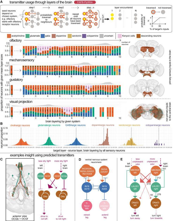 **Unlocking the Secrets of Dustin Johnson's Golf Mastery: A Deep Dive into His Instructional Techniques** Here is a comma-separated list of the most relevant keywords extracted from the article title:
Dustin Johnson
