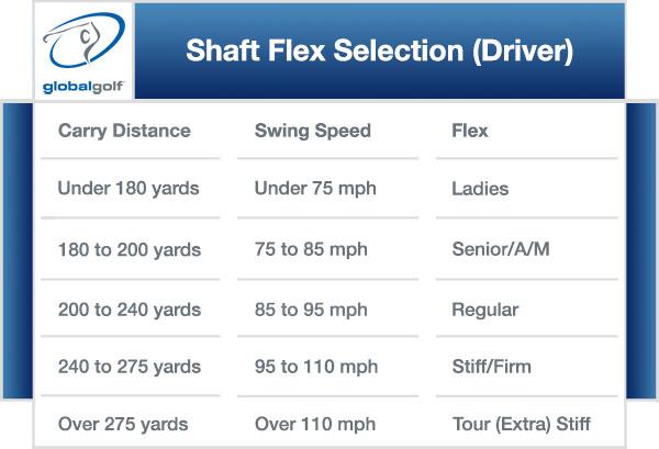 Shaft Flex Optimization for Enhanced Golf Driver Performance Understanding Shaft Flex and Its Impact on Golf Driver Performance