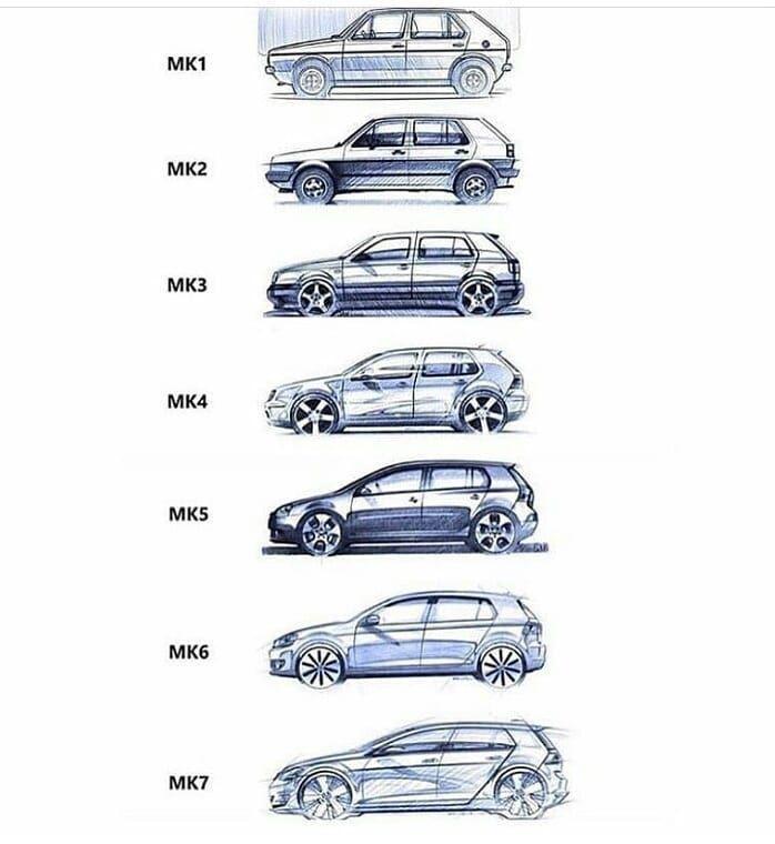 From Past to Present: The Fascinating Evolution of Golf! golf evolution