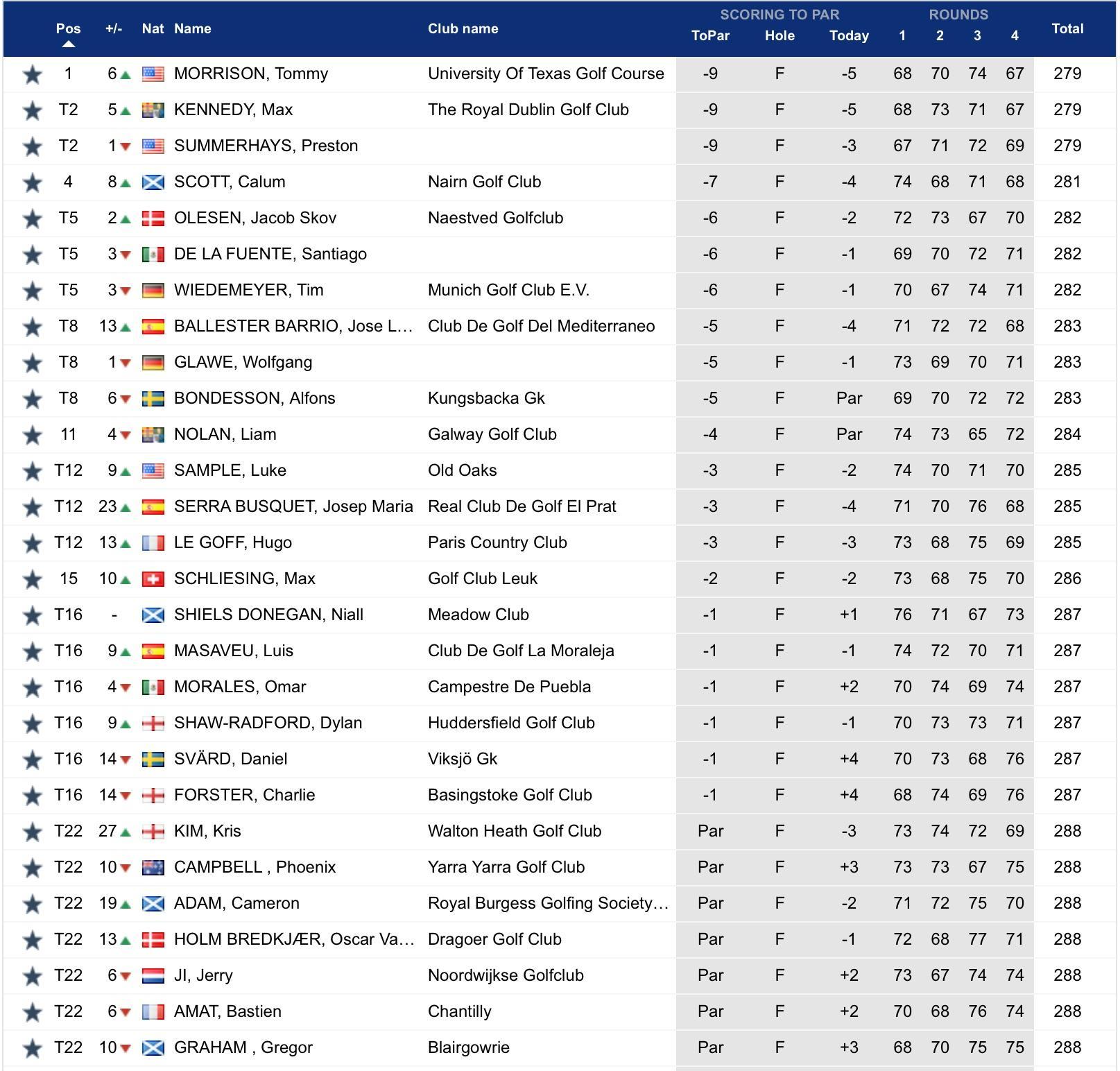 Epic Showdown: Hideki Matsuyama and Collin Morikawa Dazzle at The Sentry! Here is a comma-separated list of the most relevant keywords extracted from the article heading:
Lanny Wadkins