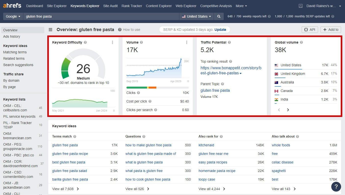 Unlock Your Putting Potential: Master This Game-Changing Drill for Instant Improvement! Here’s a comma-separated list of the most relevant keywords extracted from the article heading:
unlock