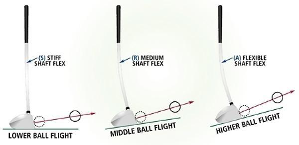 Evaluating Shaft Flex Impact on Golf Driver Performance Metrics Shaft Flex