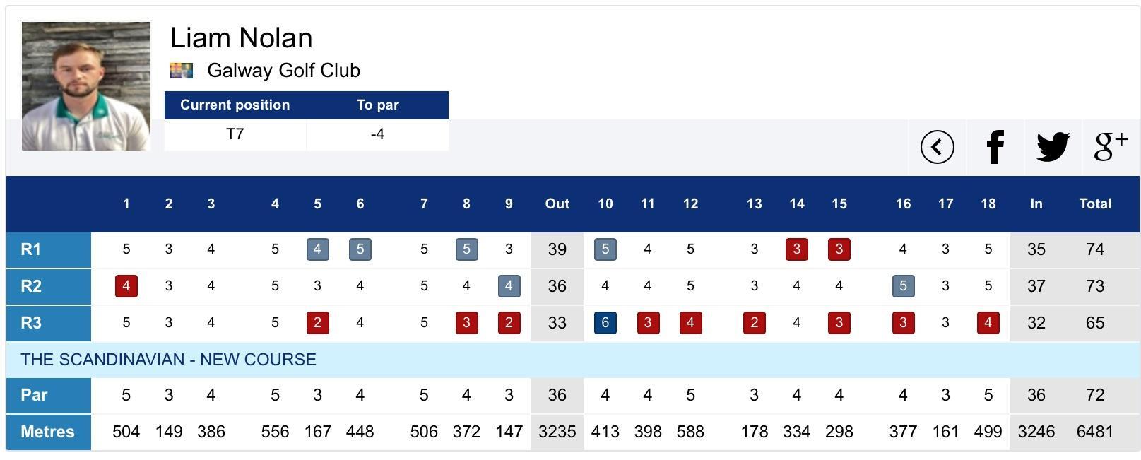 **Unlock Your Iron Game: Justin Thomas' Ultimate Ball-Striking Drill for Flawless Shots!** Here’s a list of relevant keywords extracted from the article heading:
**Lanny Wadkins