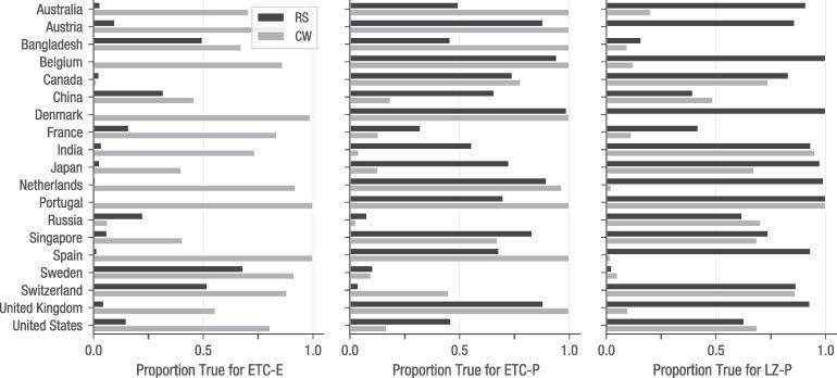 Unlocking the Secrets: What Amateurs Overlook in Tough Golf Shots, According to a Major Champion Here’s a comma-separated list of highly relevant keywords for your article heading:
**Lanny Wadkins