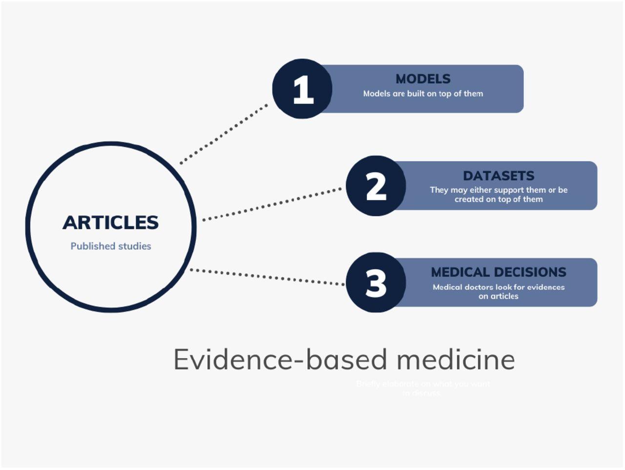 Evidence-Based Nutrition: Eight Tips for New Golfers Sure! Here's a comma-separated list of the most relevant keywords from the heading:
Evidence-based Nutrition