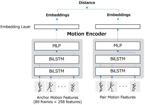 Biomechanical Analysis of the Modern Golf Swing Here's a comma-separated list of highly relevant keywords prioritized for your article heading