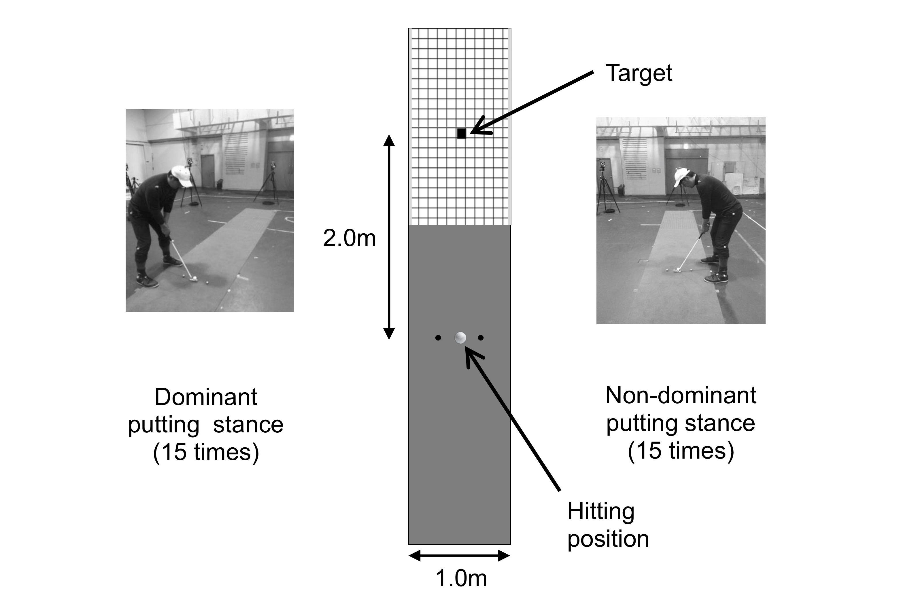 Top Eight Novice Golfing Errors and Evidence-Based Remedies novice golfing errors