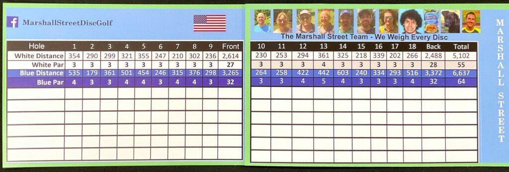 Golf Scoring Analysis: Gross, Net, and Course Strategy Golf Scoring