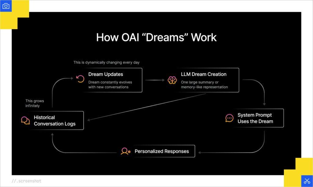 Rules Guy: I hit my provisional ball to gimme-length. Can I choose to ignore my original wayward shot? HereS a list of relevant keywords extracted from the article heading
