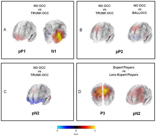 Golf Legends: An Academic Analysis of Elite Performance Here's a comma-separated list of the most relevant keywords extracted from the heading 