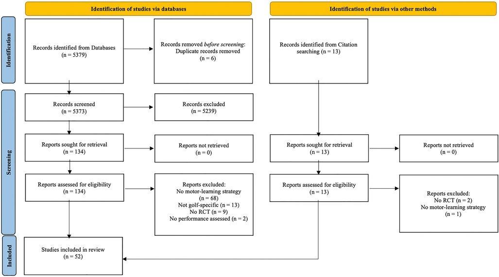 Eight Novice Golfing Errors and Evidence-Based Interventions Here's a list of highly relevant keywords extracted from the article heading
