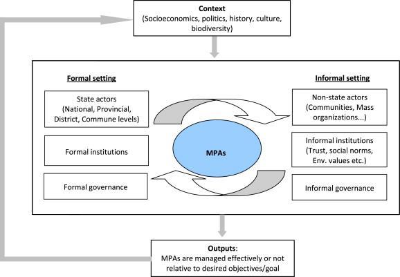 Analytical Framework for Golf Game Design and Strategy Analytical Framework