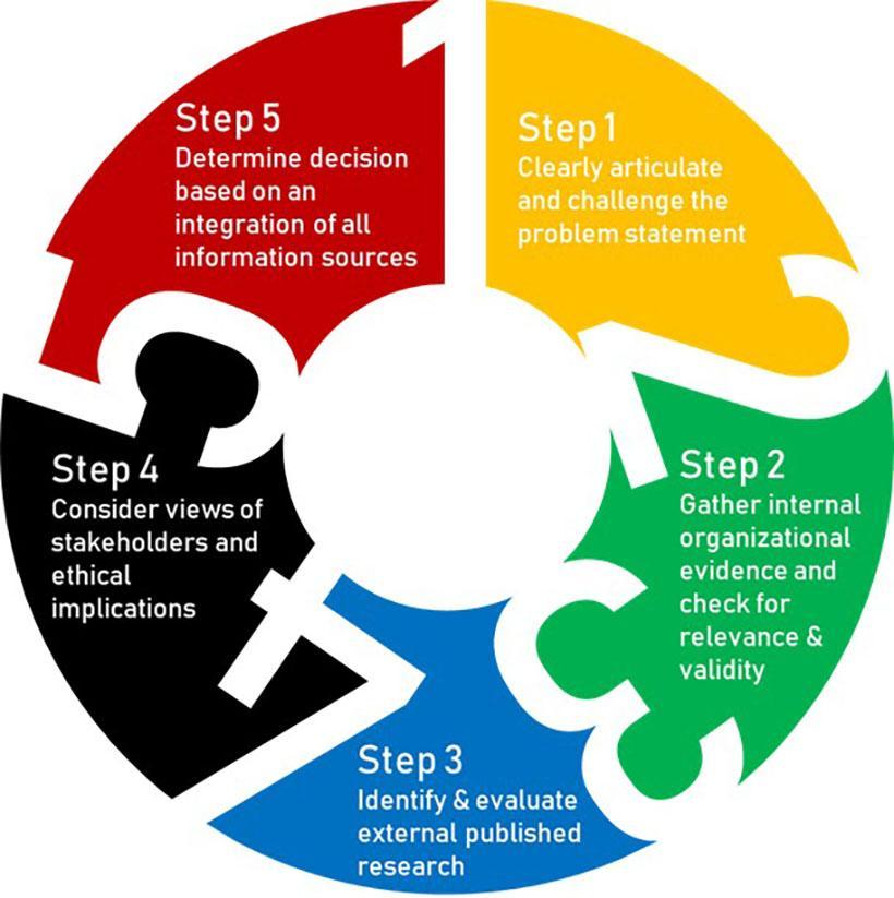 Evidence-Based Techniques for Golf Putting Performance Evidence-Based