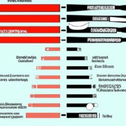 The Biomechanical Analysis of Greg Norman's Golf Lesson kinematic Sequencing in Greg Norman's Swing: Pelvis and shoulder Timing and Implications for Power Generation
