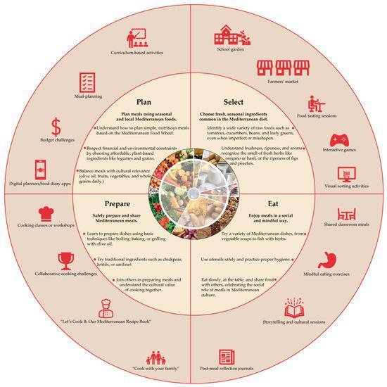Top Eight Nutrition Strategies for First-Time Golfers Here are the keywords extracted and prioritized for your article heading:
**Nutrition Strategies