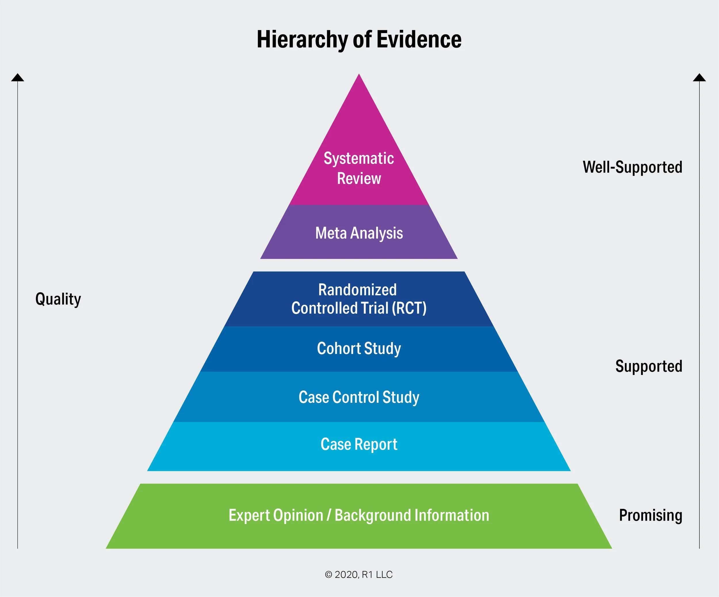 Evidence-Based Golf Drills for Skill Enhancement Evidence-Based
