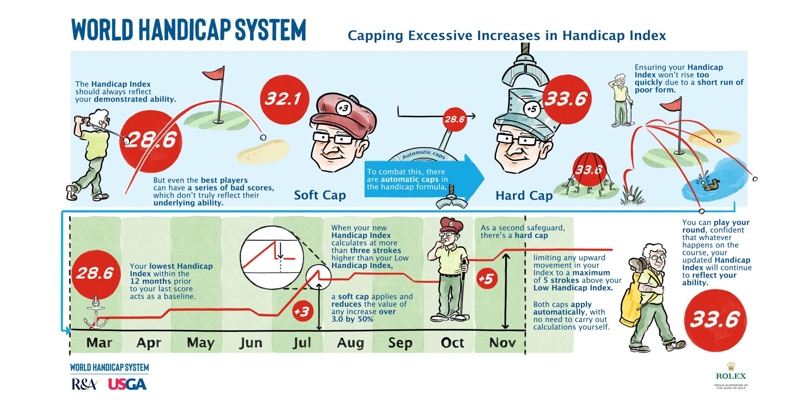 Analyzing Golf Handicap Systems for Performance Optimization golf handicap systems