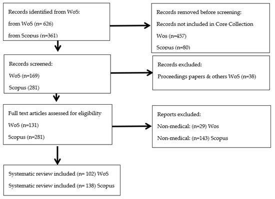 Academic Principles of Golf Fitness and Performance Here are the most relevant keywords extracted from the article heading 