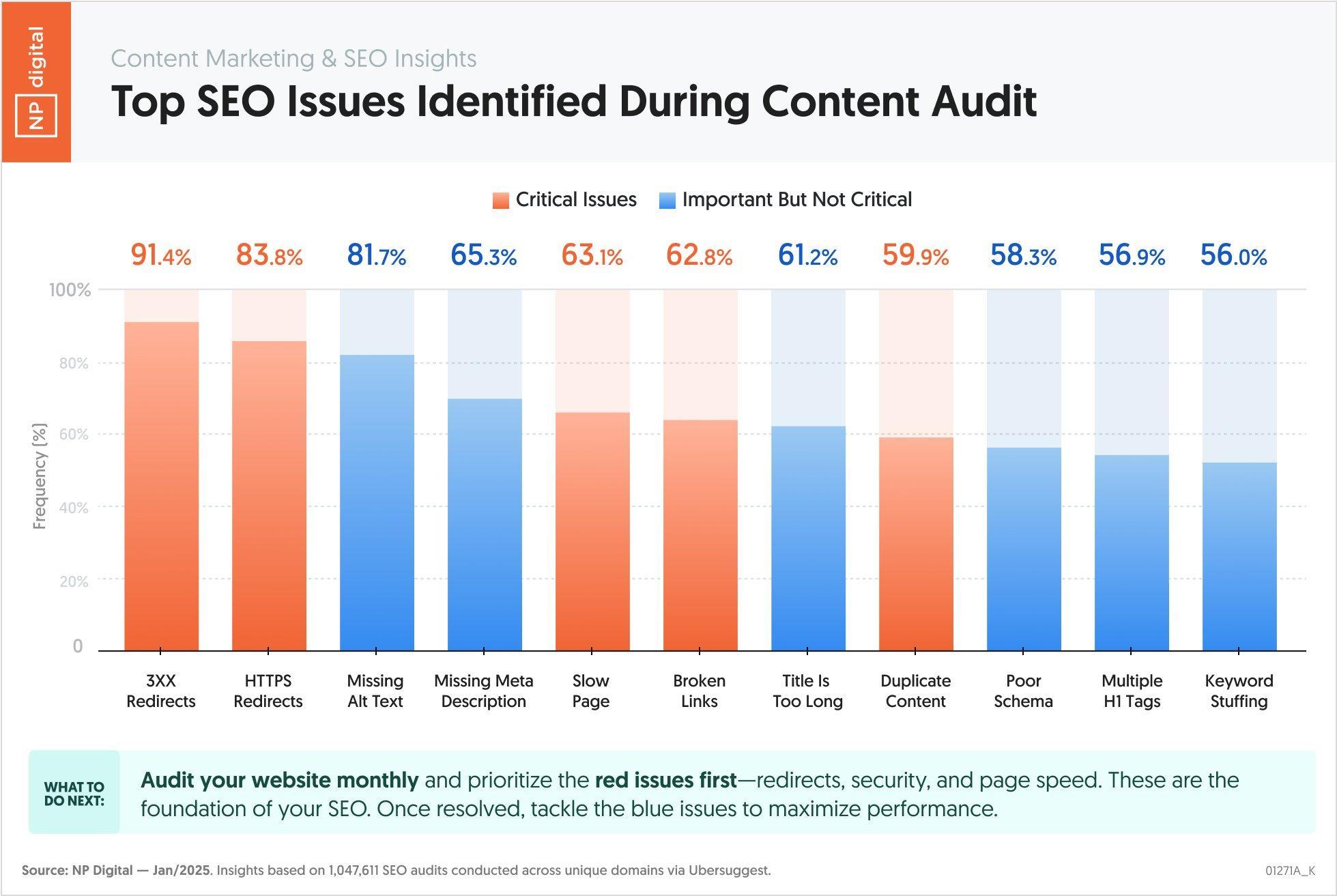 An Analytical Study of Innovative Golf Tricks Here's a list of highly relevant keywords extracted from the heading