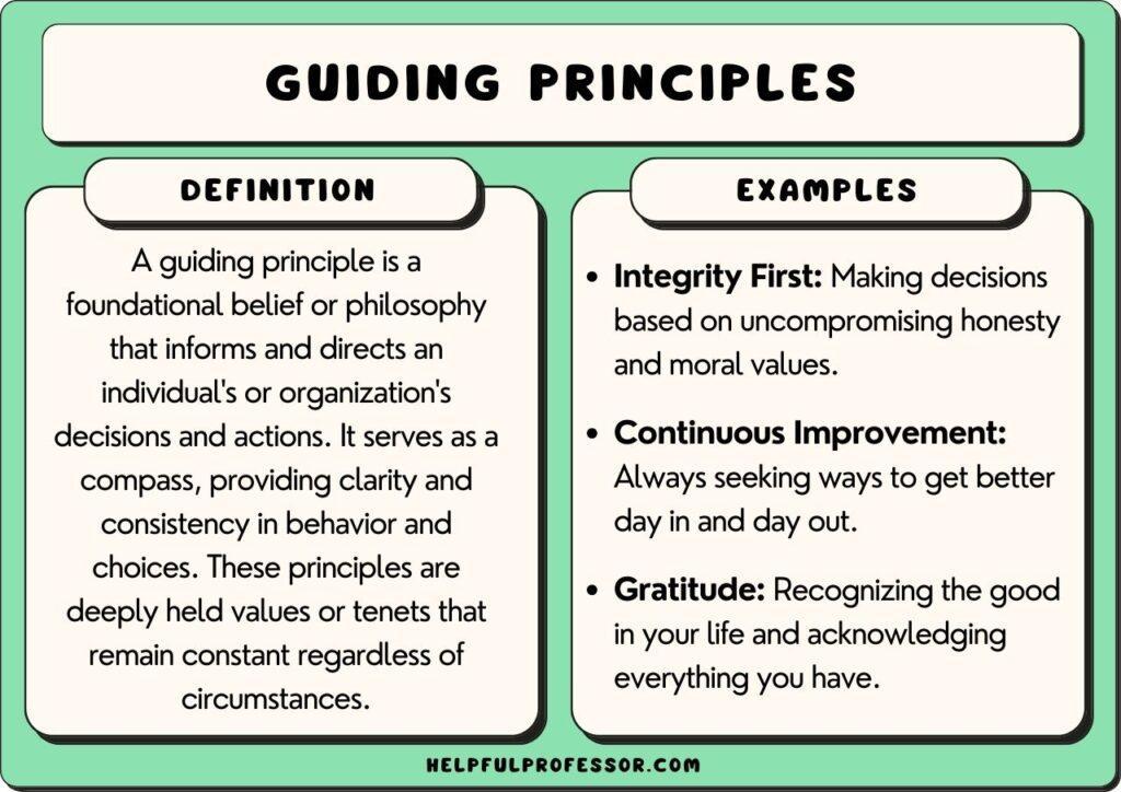 Governing Principles and Ethics in Golf Rules Governing Principles