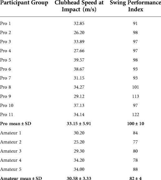 Biomechanics of Follow-Through in the Golf Swing Here's a list of highly relevant keywords for the article heading