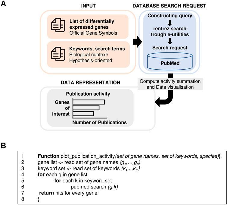 Evidence-Based Approaches to Golf Training and Performance Here is a comma-separated list of highly relevant keywords for the article heading:
Evidence-Based