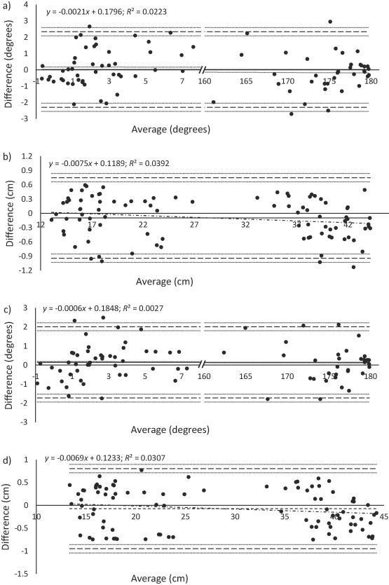 Here are some more engaging title options - pick a tone (scientific, practical, catchy) and I can refine further: 1. Swing Science: The Biomechanics and Physiology Behind Peak Golf Performance 2. The Science of the Perfect Swing: Biomechanics and Physi Here's a comma-separated list of highly relevant keywords extracted from the article heading