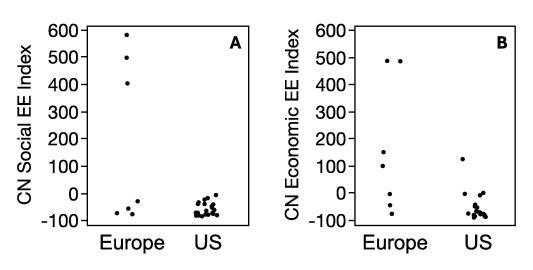 Examining Golf Scoring: Metrics and Interpretation Here are the relevant keywords extracted from the heading
