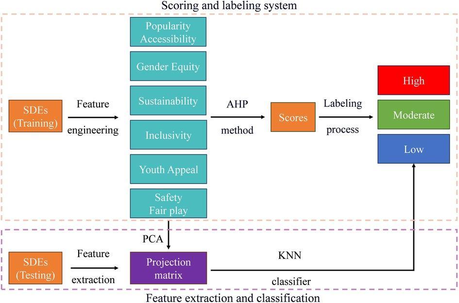 Here are several more engaging title options - pick the one that fits the tone you want: 1. Find Your Perfect Golf Ball: Pro Fitter Tips to Improve Distance and Control 2. The Fitter's Playbook: How to Choose the Golf Ball That Fits Your Game 3. Stop HearS a list of keywords extracted from the article heading that can help you find relevant images:
**Golf Ball