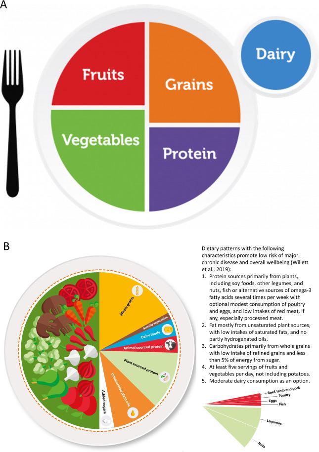 Nutrition Guidance for First-Time Golfers: Eight Essentials Here's a list of prioritized keywords extracted from the article heading:
nutrition