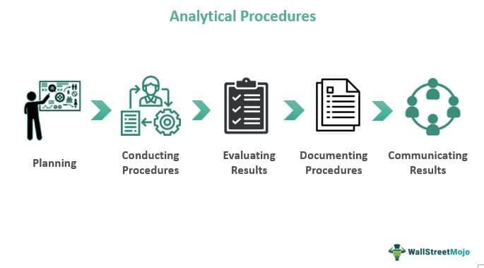 Analytical Review of Innovative Golf Tricks and Tactics Analytical Review