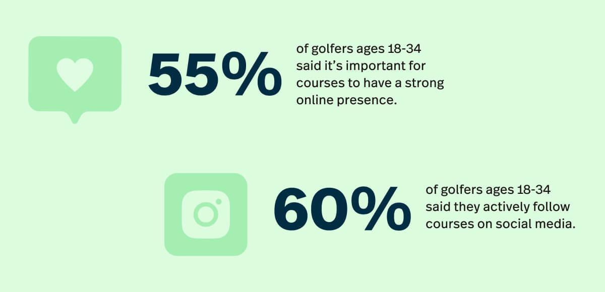 Optimizing Golf Game Strategy and Course Design Here's a list of relevant keywords extracted from the heading