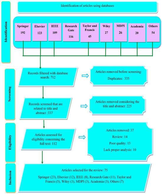 Here are some more engaging title options - pick a tone (pro, friendly, bold) and I can tailor further: - Drive Longer, Putt Sharper, Swing Smarter: Unlock Your Best Golf Yet
- From Tee to Tap-In: Master Driving, Swing & Putting for Lower Scores
- The Co Here's a comma-separated list of relevant keywords from the blog post heading:
**Vijay Singh