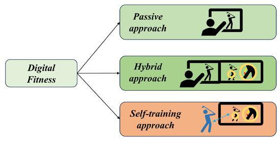 From Classroom to Course: How Academic Insights Boost Golf Performance (Top pick) 2. The Science of the Swing: Academic Enhancements for Smarter Golf 3. The Scholar's Swing: Evidenc Here's a list of relevant keywords extracted from the title