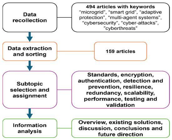 Here are several more engaging headline options - pick one that fits the tone you want: 1. Masters Goes Prime: Augusta National and Amazon Ink Multi-Year Streaming Deal 2. Watch the Masters Like Never Before - Prime Video Scores Expanded Coverage 3. Here are the prioritized keywords extracted from the heading:
**masters