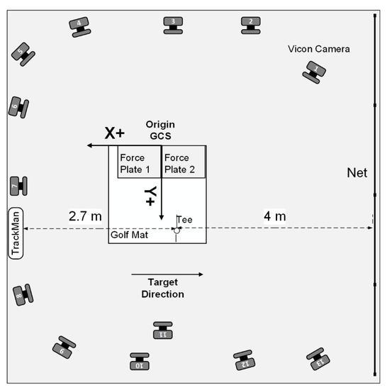 Biomechanics of the Golf Swing: Principles and Practice Here's a comma-separated list of highly relevant keywords from the article heading