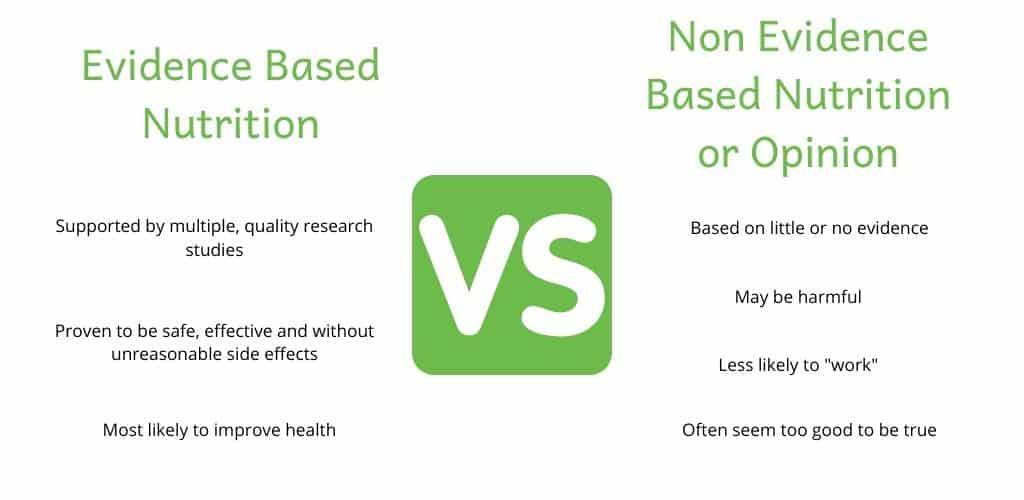 Evidence-Based Nutrition: 8 Essentials for New Golfers Evidence-based Nutrition