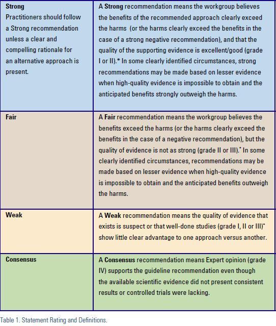 Evidence-Based Nutrition: 8 Tips for First-Time Golfers Evidence-Based Nutrition
