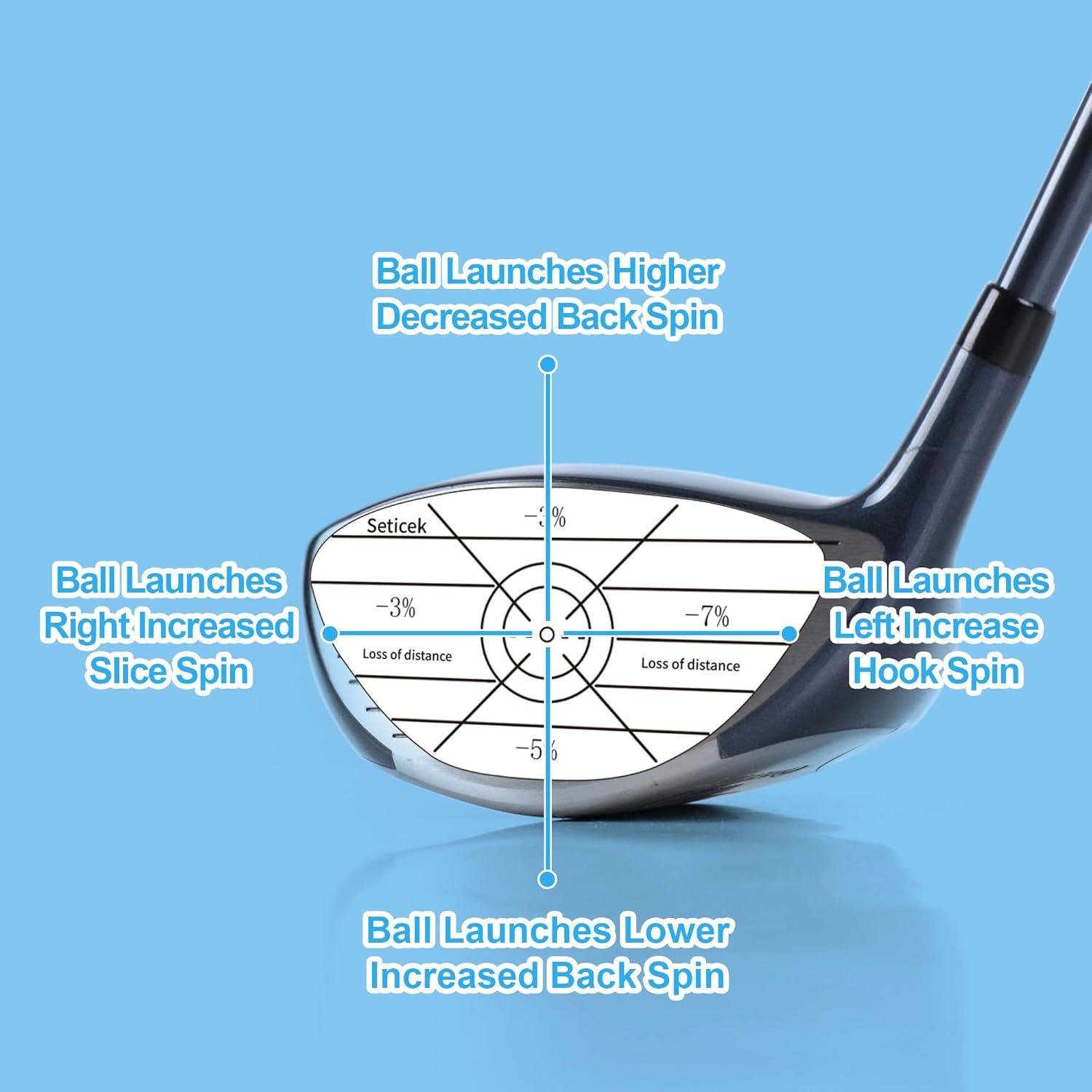 The Sweet Spot Secret: How Golf Impact Tape Can Transform Your Swing Our Analysis of Golf Impact Tape Labels for Swing Accuracy