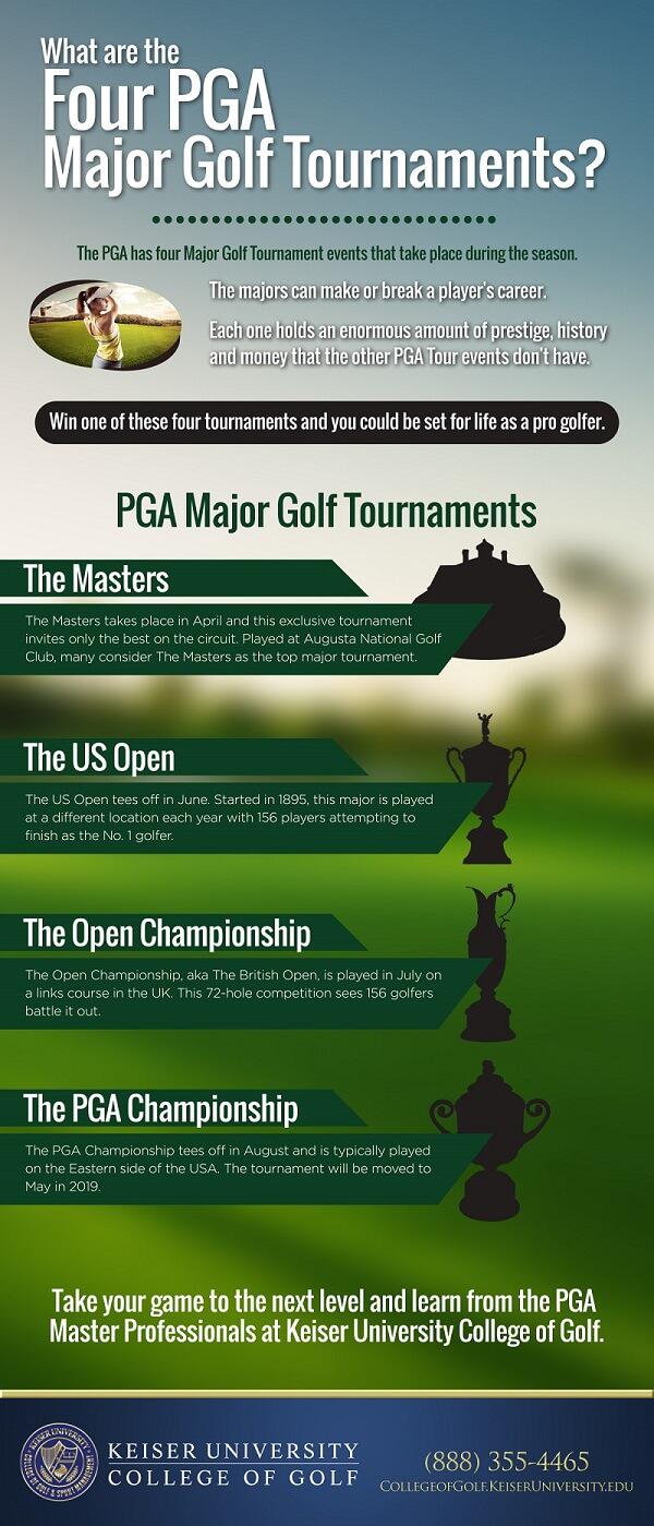 - Exclusive ⁤Insights into⁤ the PGA Championship's Competitive Field and Format