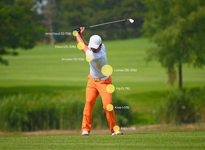 Bernhard Langer's Remarkable Comeback: A Golf Rehabilitation Case Study on Overcoming an Achilles Tear