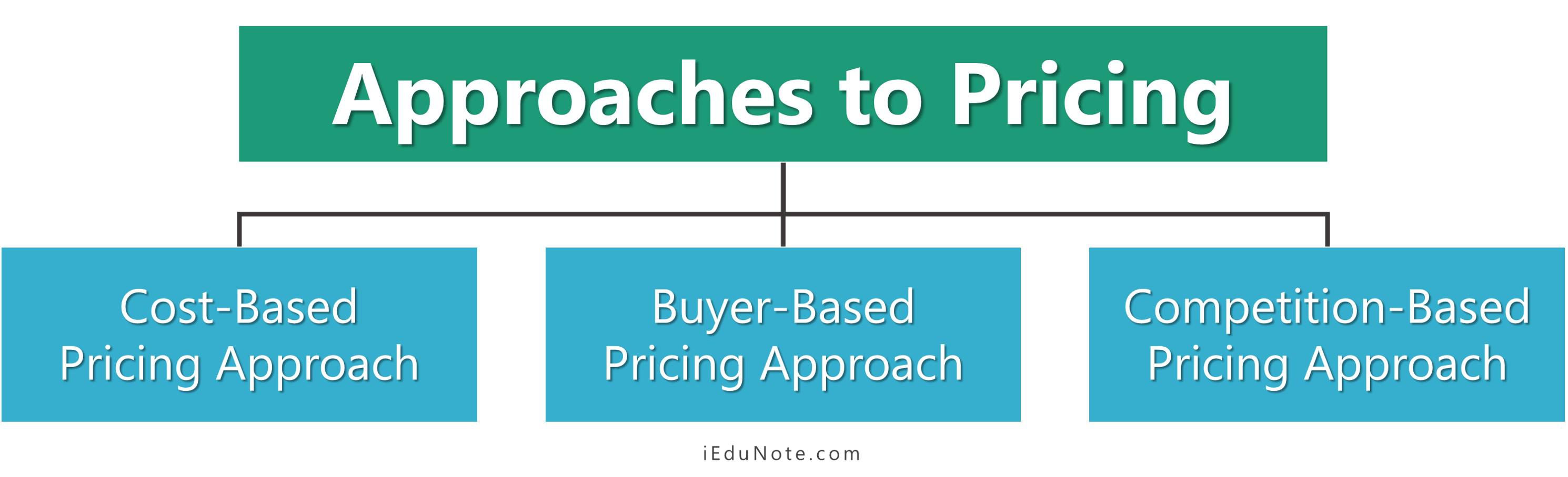 * Achieving ⁢Golfing Excellence ‌through the Price Approach
