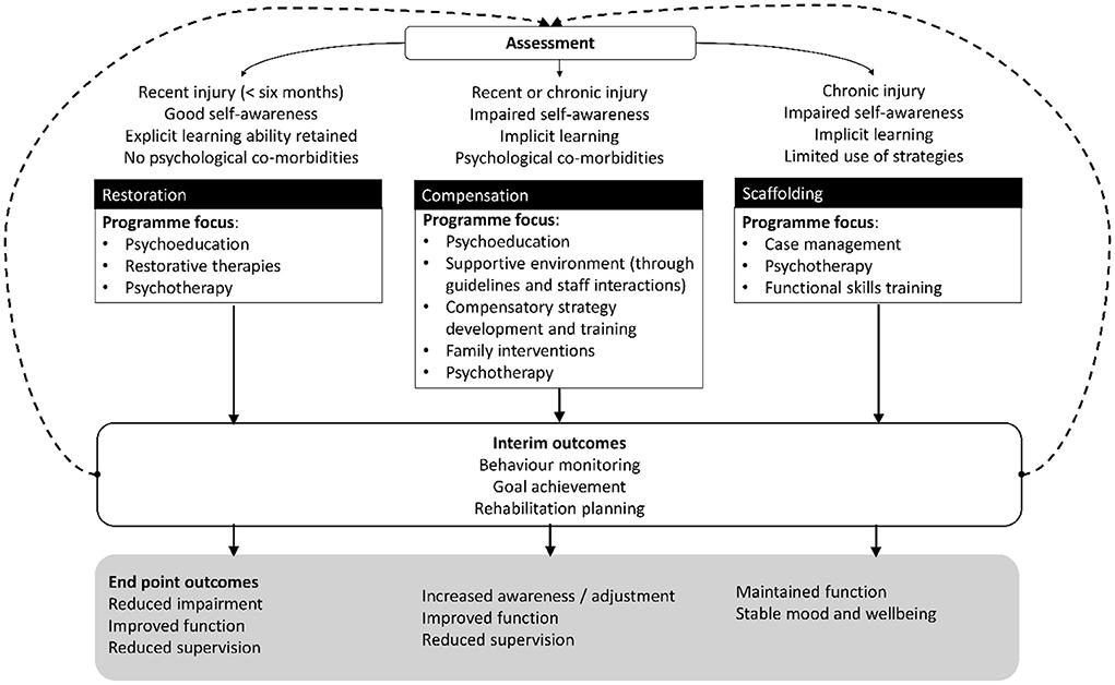 *⁣ Recommendations for ⁢Enhancing Handicapping ⁤System⁤ Efficacy