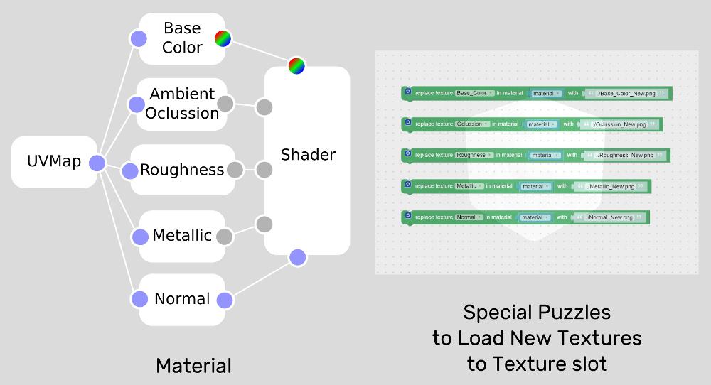 * Advanced Techniques for Enhanced Performance