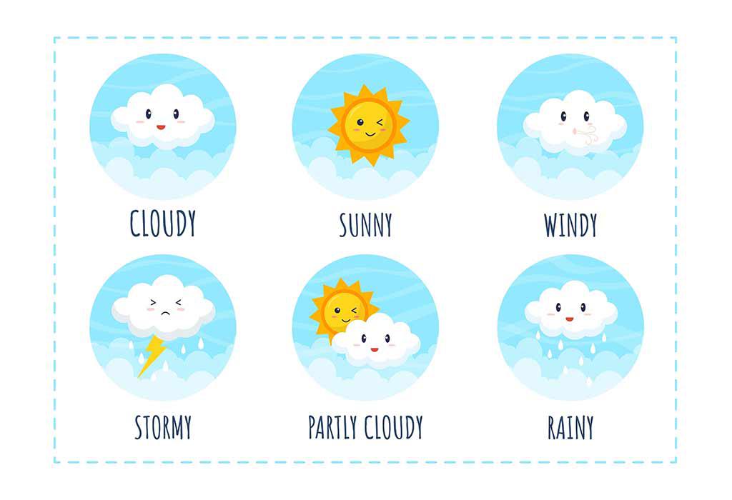 - Weathers Impact and Difficulty Level