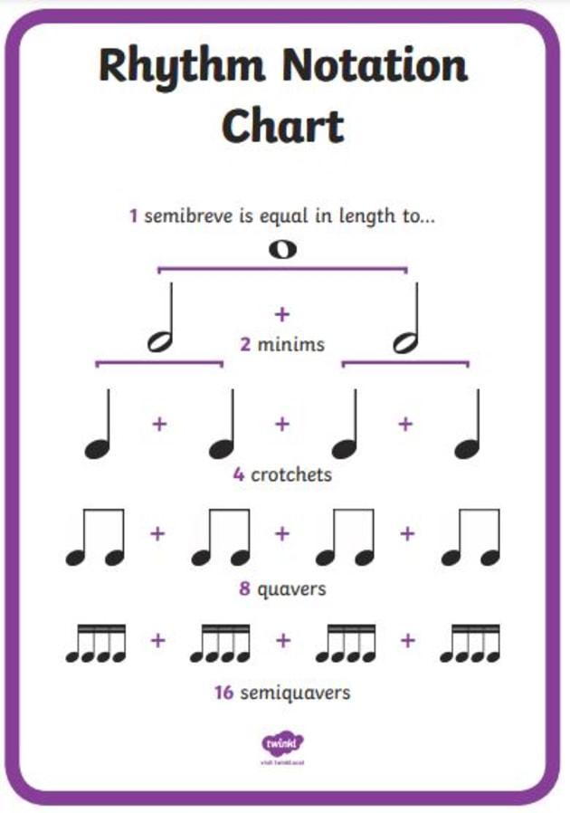 Harnessing​ Technology to Measure Tempo⁢ and Rhythm